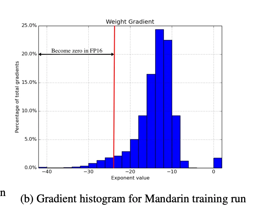 gradient-histogram