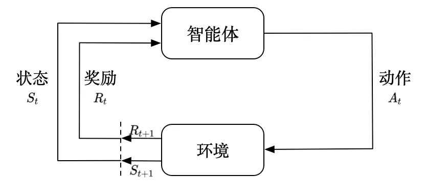 Reinforcement learning